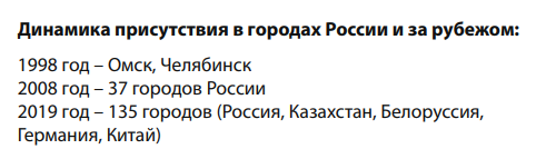 Динамика